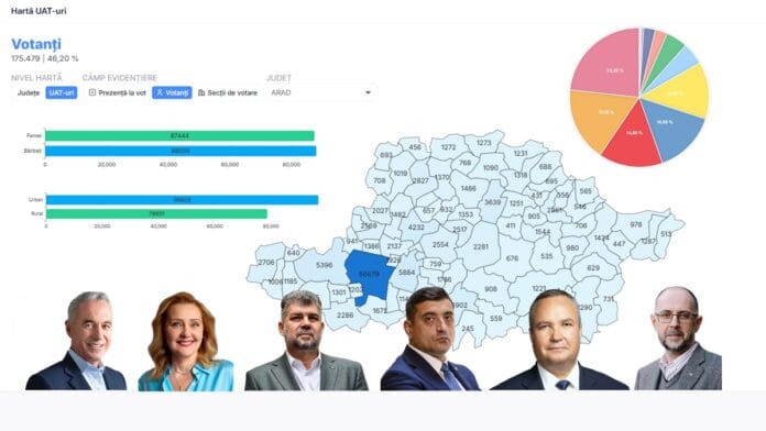alegeri prezidentiale rezultate arad
